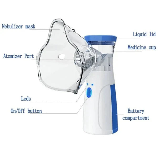 Mesh Nebulizer